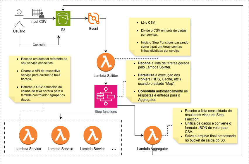 Diagrama de Arquitetura